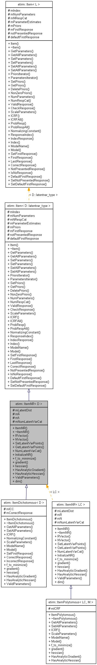 Inheritance graph