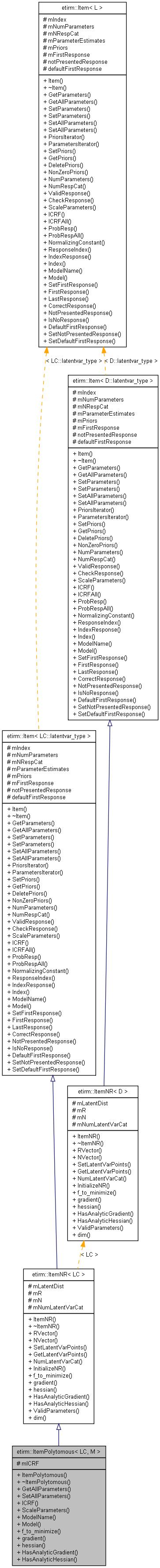 Inheritance graph