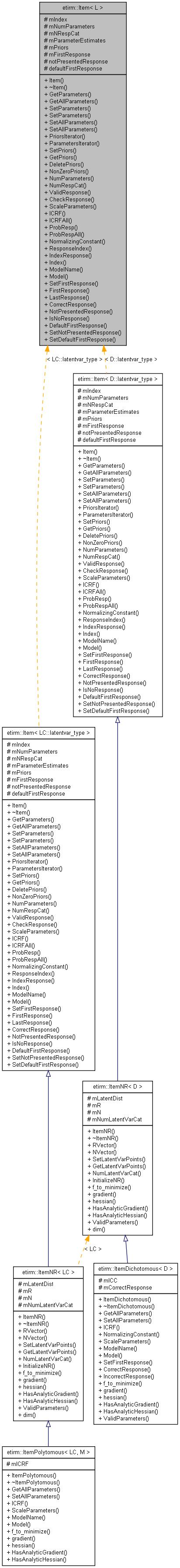 Inheritance graph